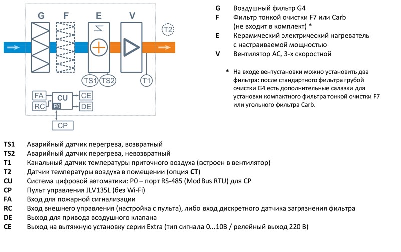 Точный и надежный датчик CO2