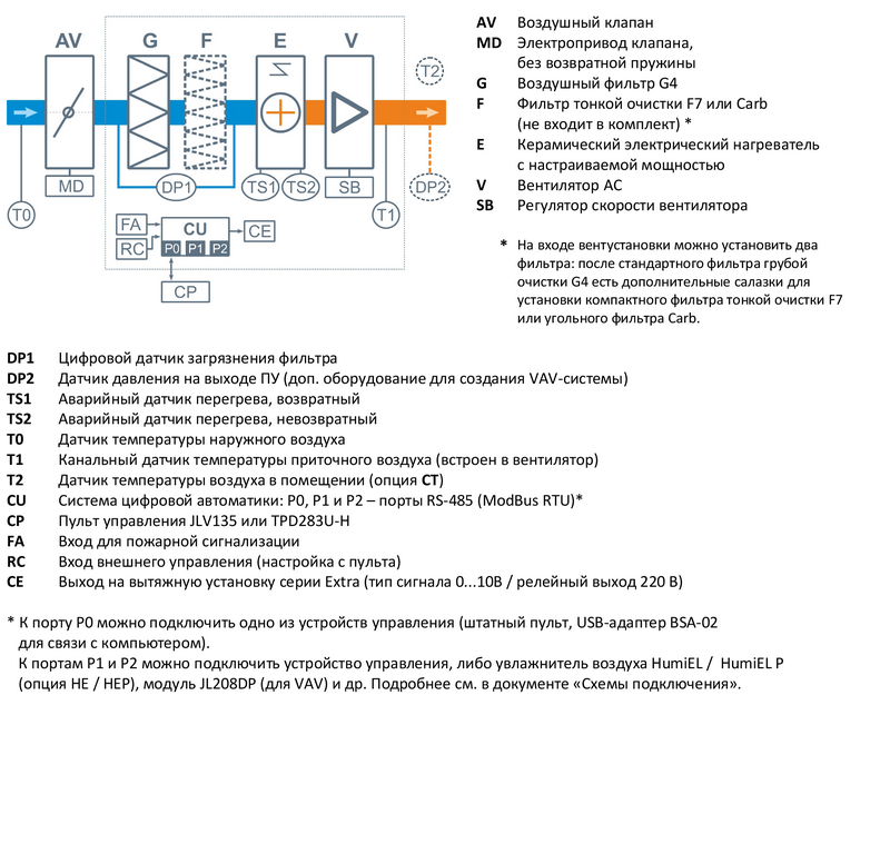 Точный и надежный датчик CO2