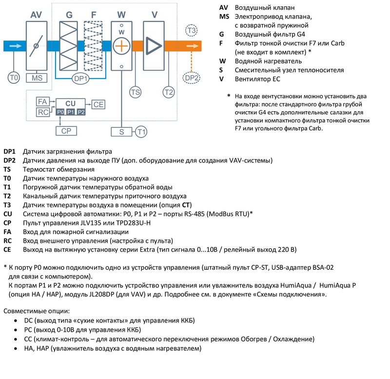 Точный и надежный датчик CO2