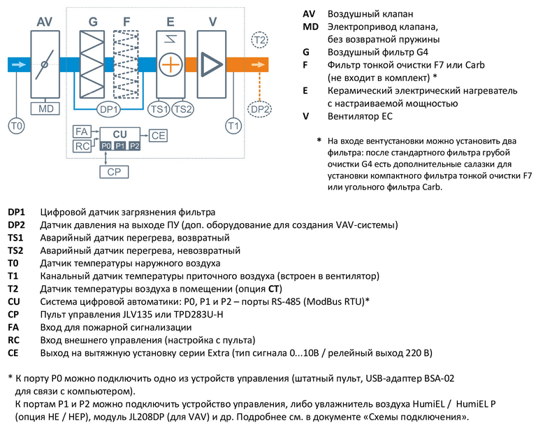 Точный и надежный датчик CO2
