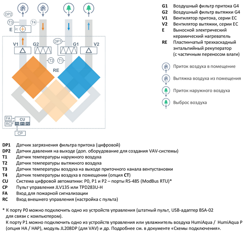 Точный и надежный датчик CO2