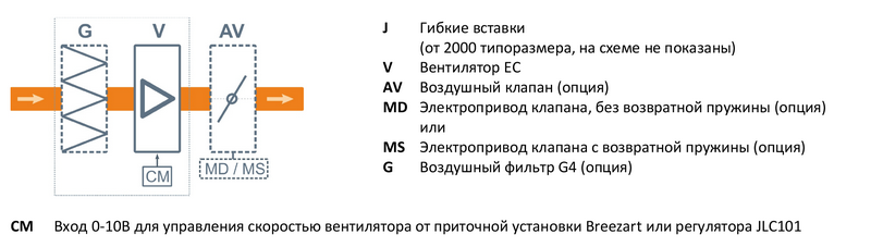Точный и надежный датчик CO2