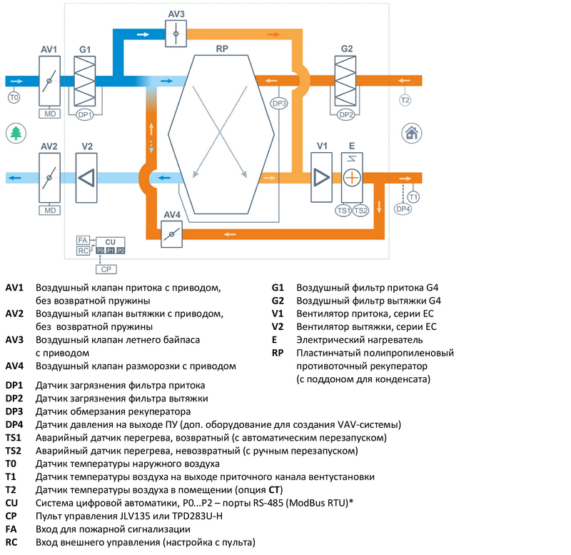 Точный и надежный датчик CO2